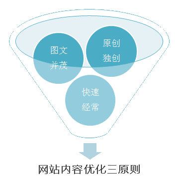 石家莊網(wǎng)站優(yōu)化